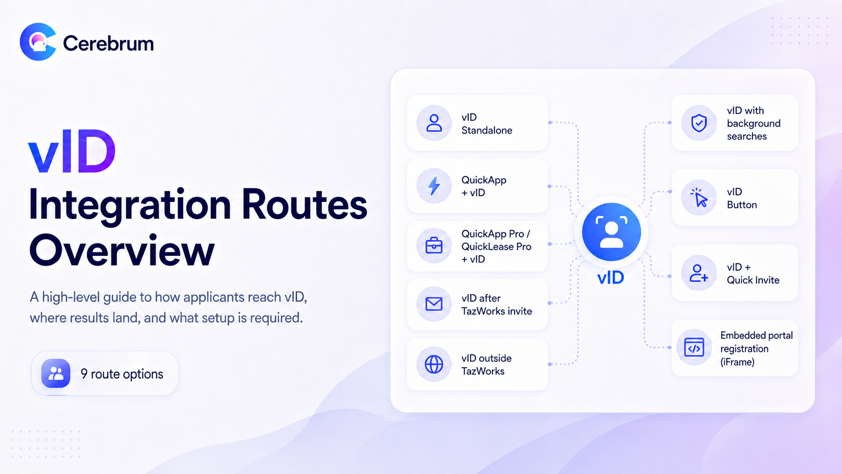 vID Integration Routes - Overview
