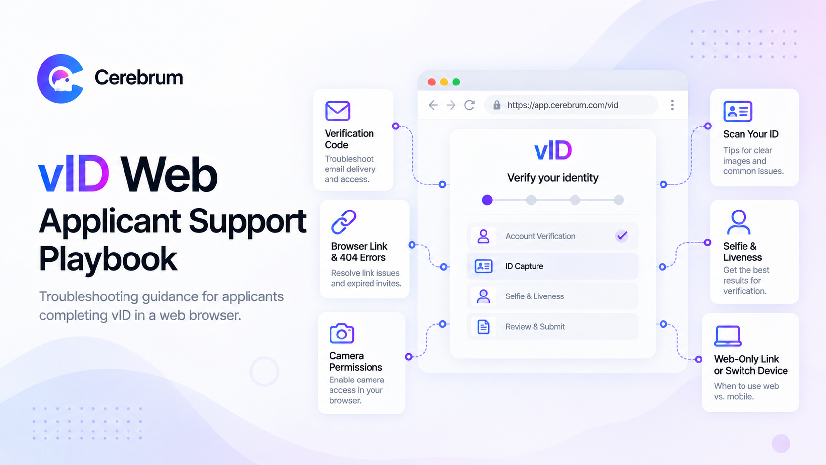 vID Web Applicant Support Playbook